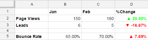 Format Percent Change Red Green Excel Google Sheets For Digital Analytics Tips Tricks Ryanpraski Com