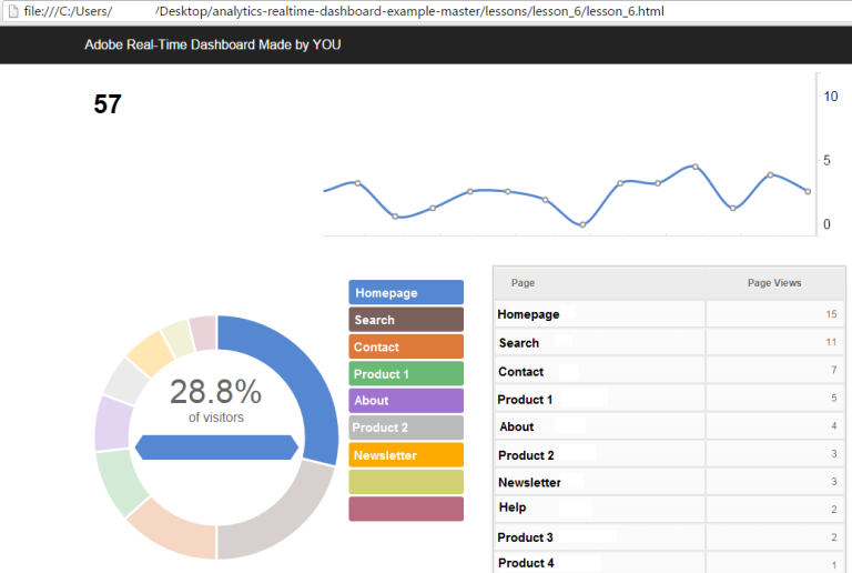 Real-Time Reporting Adobe Analytics API Tutorial - ryanpraski.com