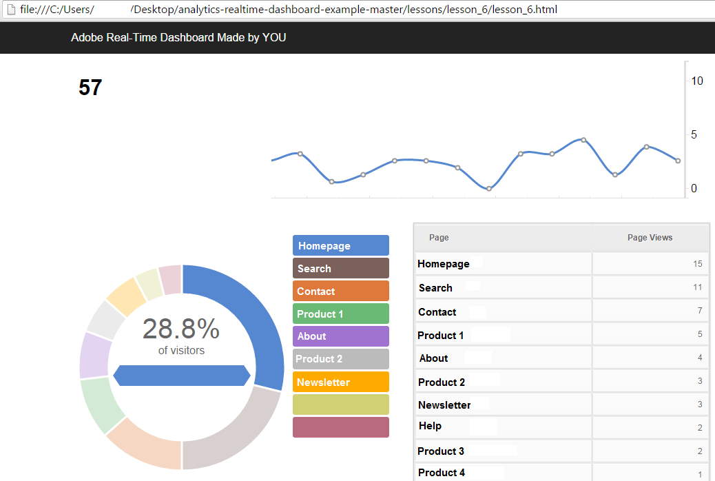 adobe_analytics_real-time_dashboard_sample_