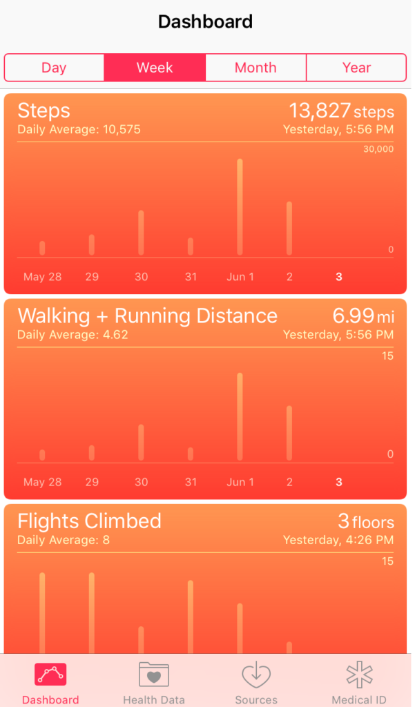 Apple Health Data How to Export Analyze Visualize Guide - ryanpraski.com