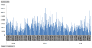 apple_health_steps_by_year_by_day_graph