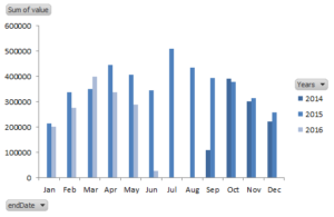 apple_health_steps_by_year_by_month_insert_graph