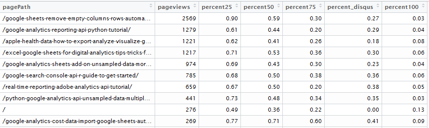 scroll_depth_google_analytics_percent_page_viewed_R