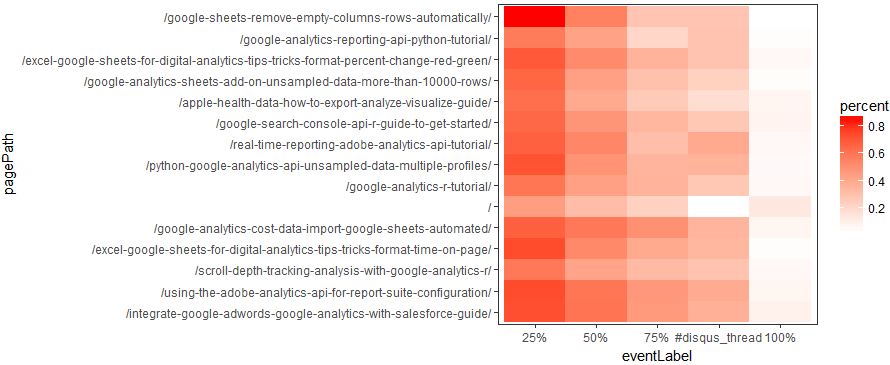 heatmap_scroll_depth_page_google_analytics_R_last_365days_