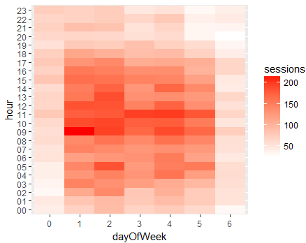 heatmap_sessions_by_hour_by_day_google_analytics_R - ryanpraski.com