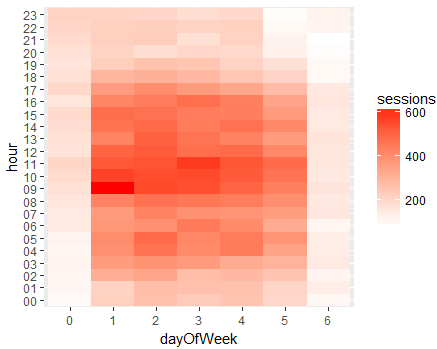 r heatmap tutorial for google analytics