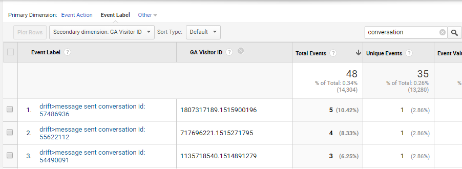 drift_google_analytics_event_label_report_conversationid_ga_visitor_id