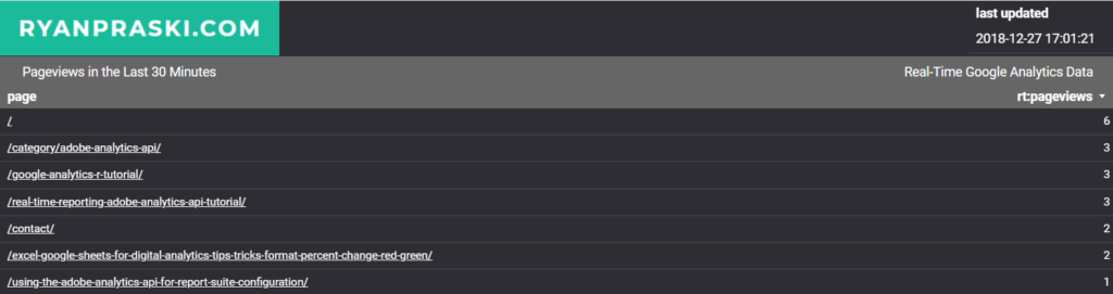 google_analytics_real-time_data_studio_dashboard_zoom